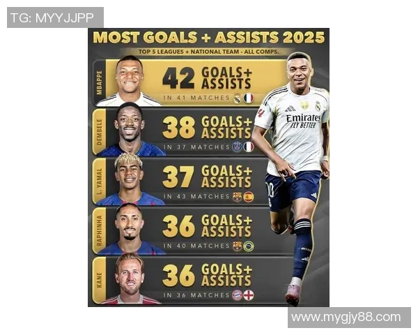 2025年全球足球球星年龄排行 最新榜单及数据分析