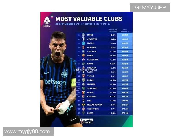 意大利足球球星身价排行榜分析 谁是意甲最具价值球员 意大利足球球星身价排行榜分析 谁是意甲最具价值球员